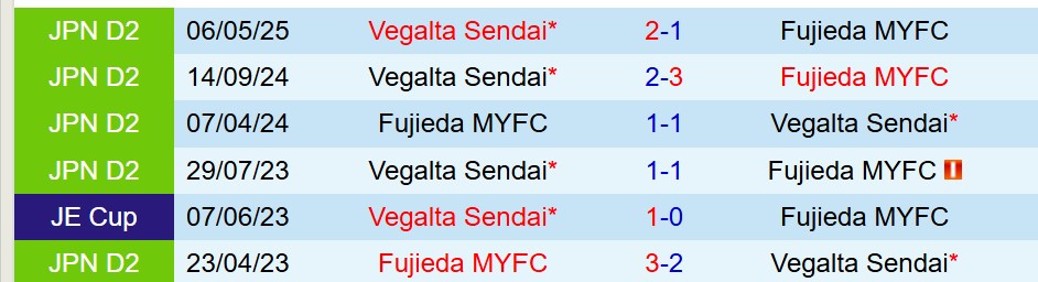 Nhận định Fujieda MYFC vs Vegalta Sendai 17h00 ngày 127 (Hạng 2 Nhật Bản) 1