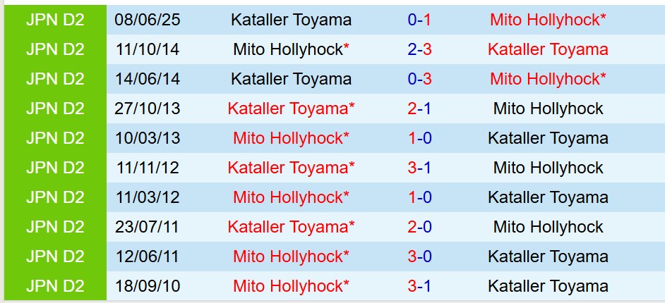 Nhận định Mito Hollyhock vs Kataller Toyama 16h00 ngày 127 (Hạng 2 Nhật Bản) 1