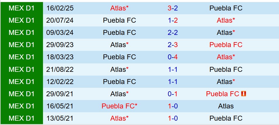Nhận định Puebla vs Atlas 8h00 ngày 127 (VĐQG Mexico) 1 Nhận định Puebla vs Atlas 8h00 ngày 127 (VĐQG Mexico) 1