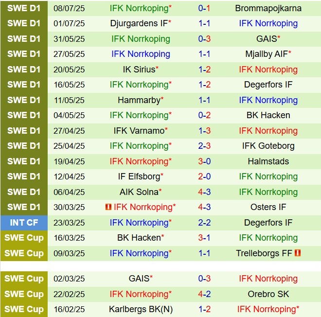 Nhận định Malmo vs IFK Norrkoping 22h30 ngày 127 (VĐQG Thụy Điển 2025) 3