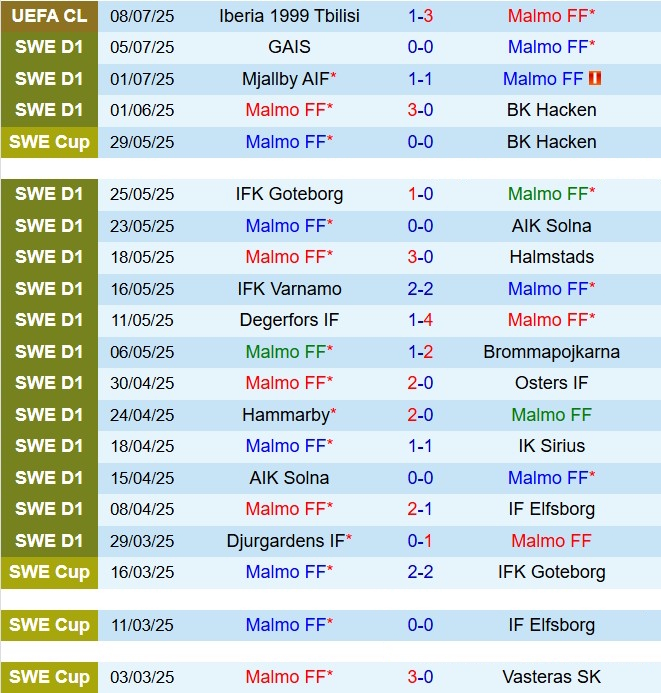 Nhận định Malmo vs IFK Norrkoping 22h30 ngày 127 (VĐQG Thụy Điển 2025) 2