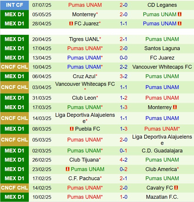 Nhận định Santos Laguna vs Pumas 8h00 ngày 137 (VĐQG Mexico 202526) 3