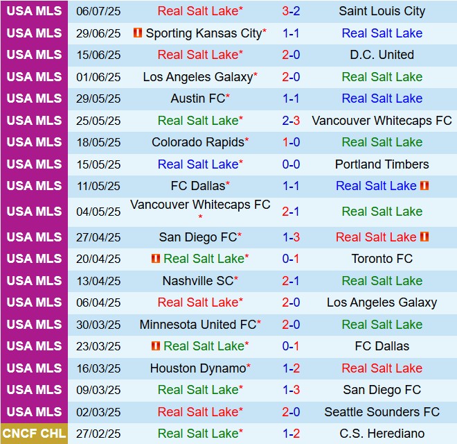Nhận định Real Salt Lake vs Houston Dynamo 8h30 ngày 137 (Nhà nghề Mỹ 2025) 2
