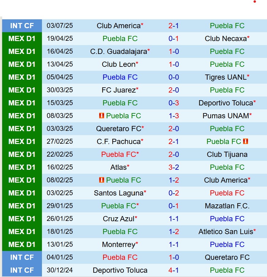 Nhận định Puebla vs Atlas 8h00 ngày 127 (VĐQG Mexico) 2 Nhận định Puebla vs Atlas 8h00 ngày 127 (VĐQG Mexico) 2
