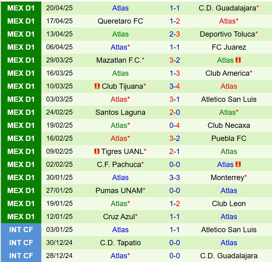 Nhận định Puebla vs Atlas 8h00 ngày 127 (VĐQG Mexico) 3 Nhận định Puebla vs Atlas 8h00 ngày 127 (VĐQG Mexico) 3