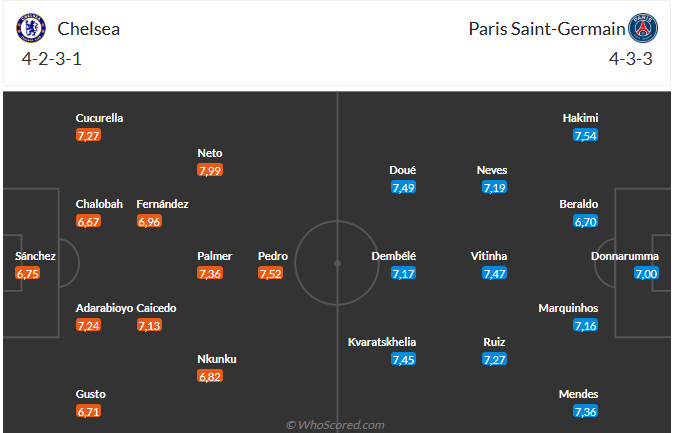 Nhận định Chelsea vs PSG (2h00 ngày 147) Quá khó cho The Blues 6