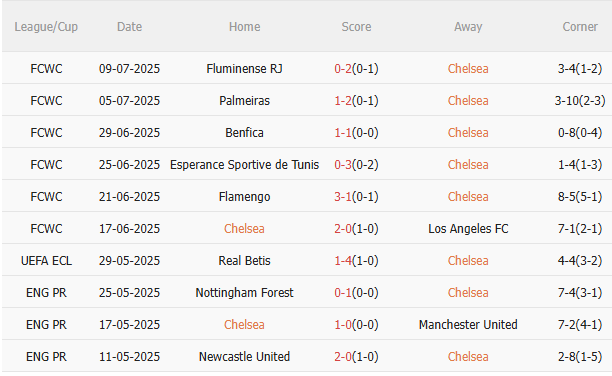 Nhận định Chelsea vs PSG (2h00 ngày 147) Quá khó cho The Blues 3