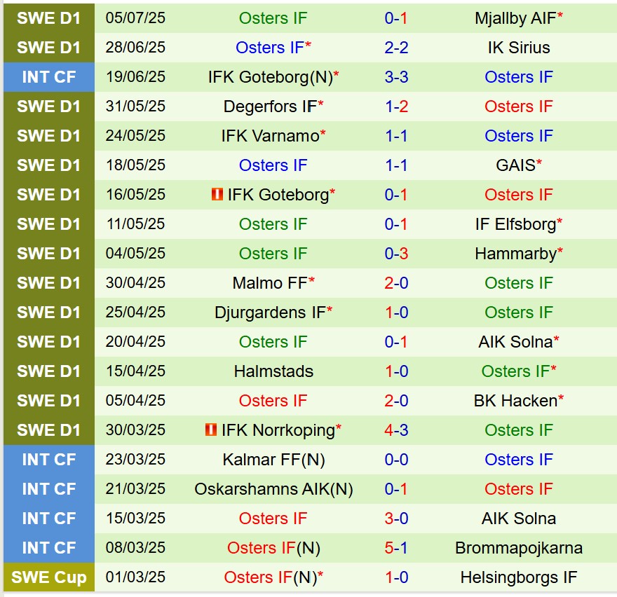 Nhận định Brommapojkarna vs Osters 19h00 ngày 137 (VĐQG Thụy Điển) 3 Nhận định Brommapojkarna vs Osters 19h00 ngày 137 (VĐQG Thụy Điển) 3