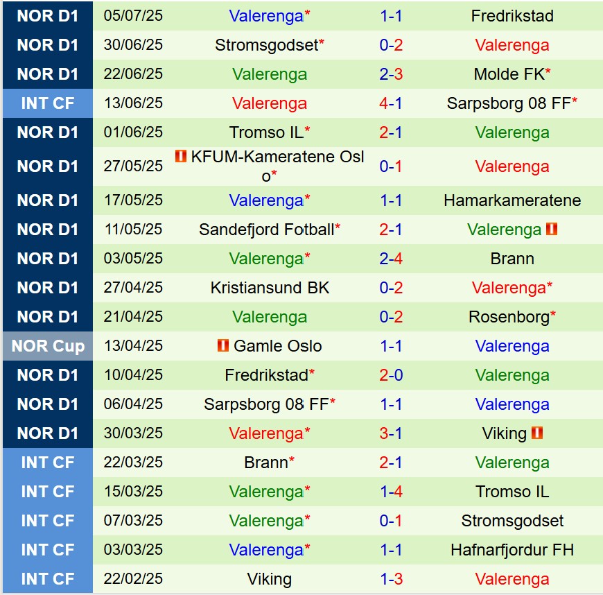 Nhận định Bryne vs Valerenga 19h30 ngày 137 (VĐQG Na Uy) 3 Nhận định Bryne vs Valerenga 19h30 ngày 137 (VĐQG Na Uy) 3