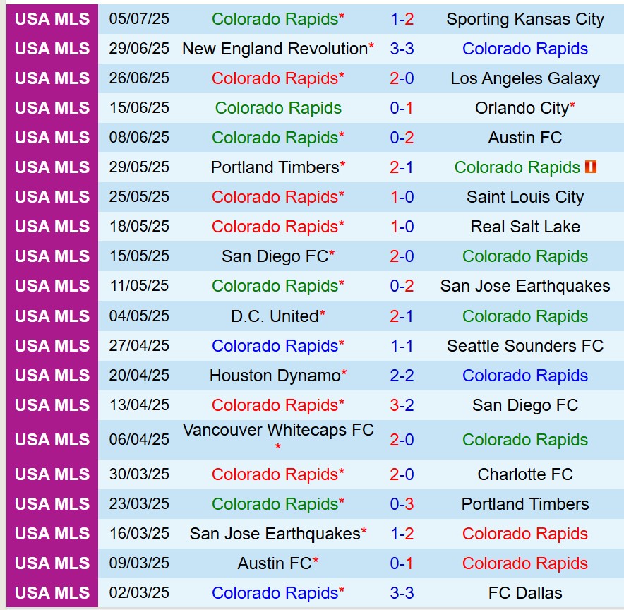 Nhận định Colorado Rapids vs Vancouver Whitecaps 8h30 ngày 137 (Nhà nghề Mỹ) 2