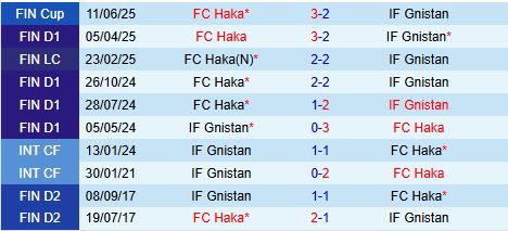 Nhận định Gnistan vs Haka 20h00 ngày 137 (VĐQG Phần Lan 2025) 1