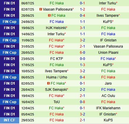 Nhận định Gnistan vs Haka 20h00 ngày 137 (VĐQG Phần Lan 2025) 3