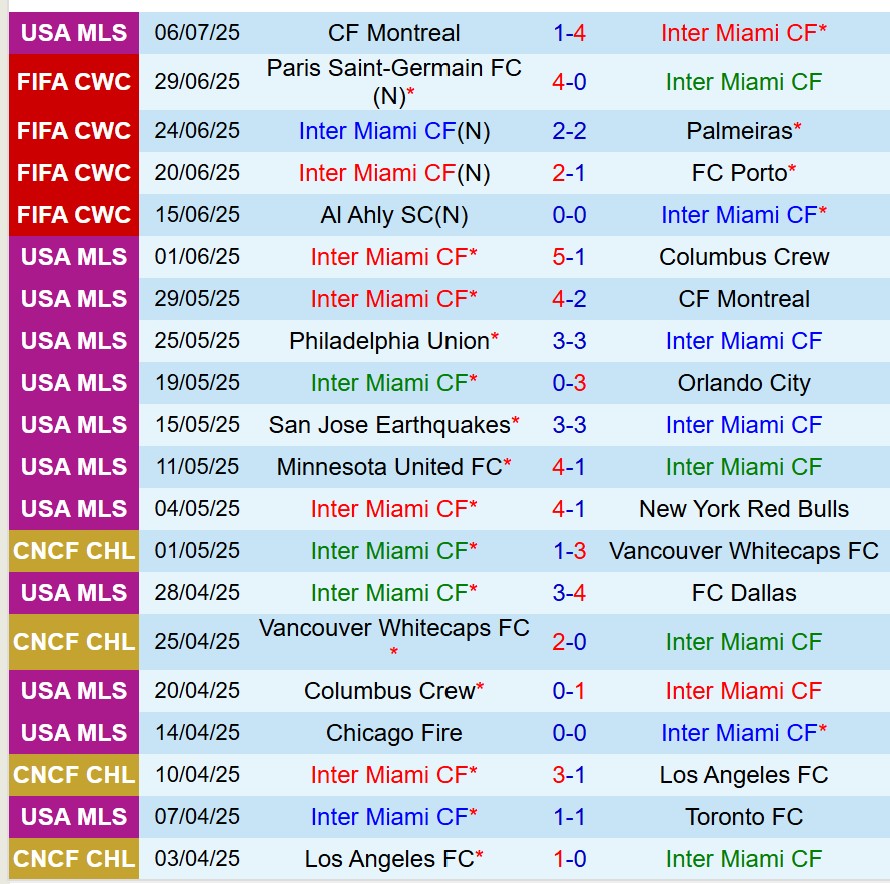 Nhận định Inter Miami vs Nashville 6h30 ngày 137 (Nhà nghề Mỹ) 2