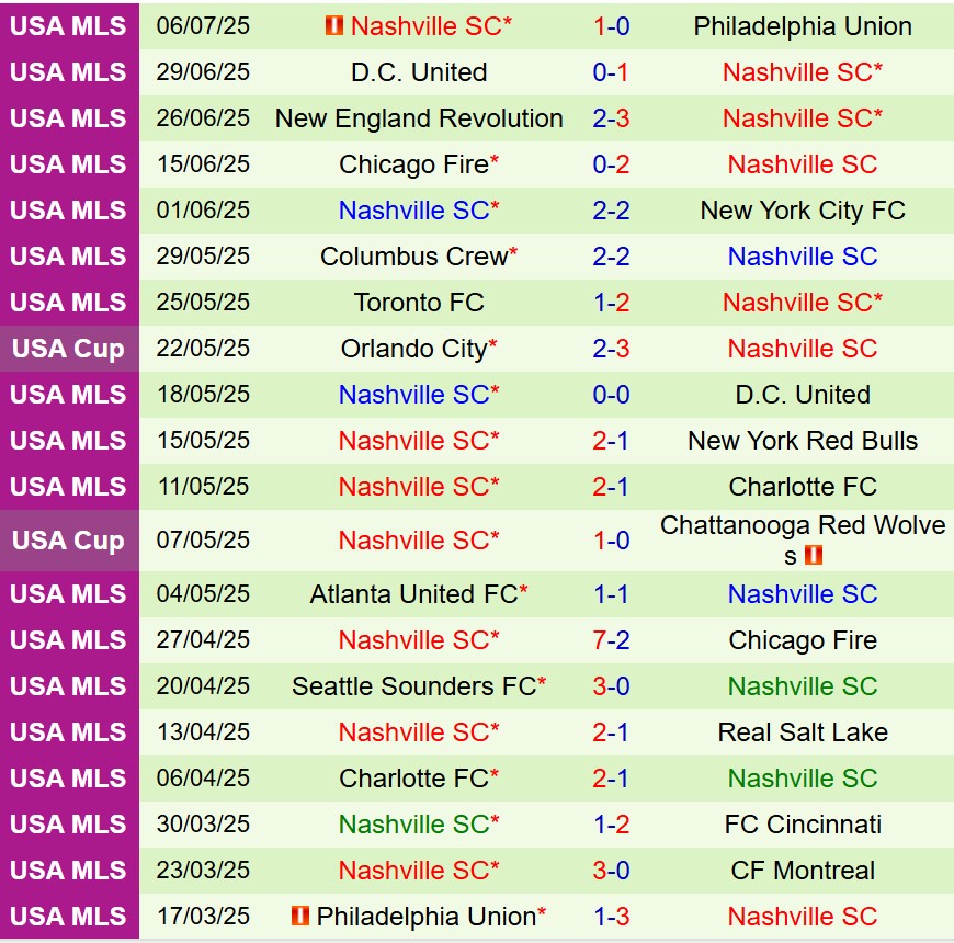 Nhận định Inter Miami vs Nashville 6h30 ngày 137 (Nhà nghề Mỹ) 3