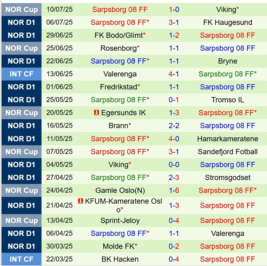 Nhận định Kristiansund vs Sarpsborg 22h00 ngày 137 (VĐQG Na Uy) 3 Nhận định Kristiansund vs Sarpsborg 22h00 ngày 137 (VĐQG Na Uy) 3