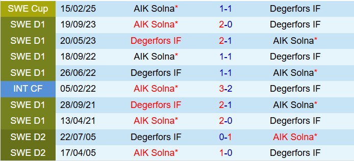 Nhận định AIK vs Degerfors 21h30 ngày 137 (VĐQG Thụy Điển 2025) 1