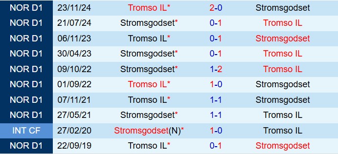 Nhận định Stromsgodset vs Tromso 22h00 ngày 137 (VĐQG Na Uy 2025) 1