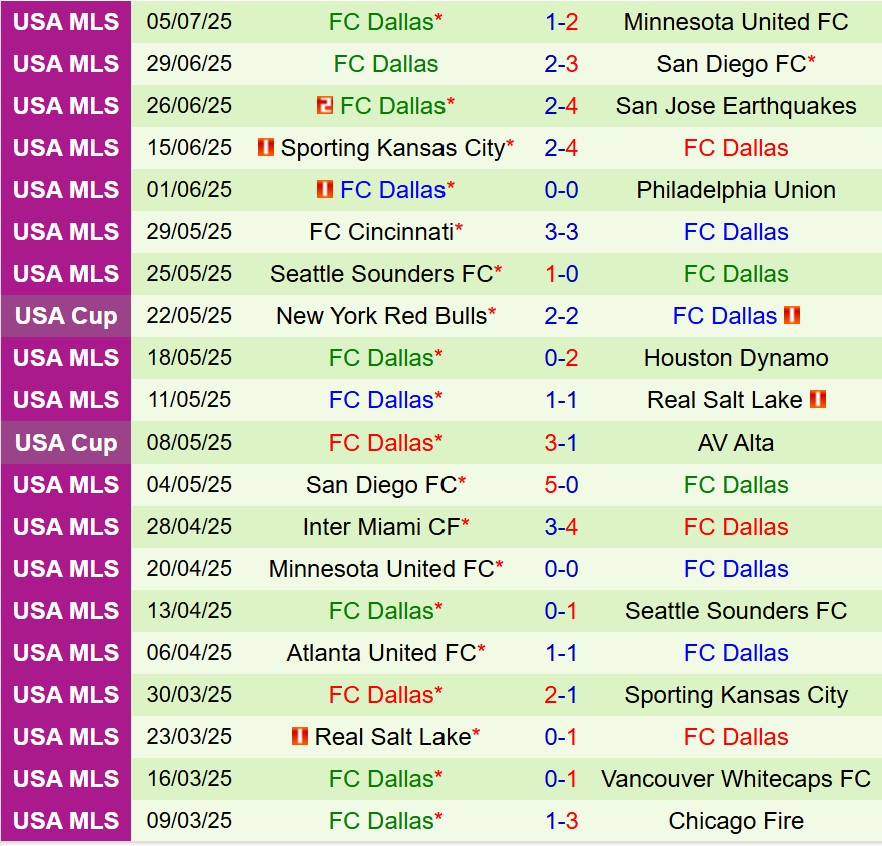 Nhận định Los Angeles FC vs Dallas 9h30 ngày 137 (Nhà nghề Mỹ) 3 Nhận định Los Angeles FC vs Dallas 9h30 ngày 137 (Nhà nghề Mỹ) 3