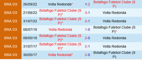 Botafogo (SP) vs Volta Redonda