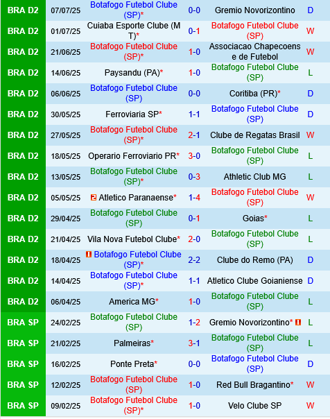 Botafogo (SP) vs Volta Redonda