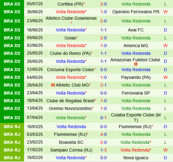 Botafogo (SP) vs Volta Redonda