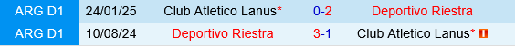 Deportivo Riestra vs Lanus