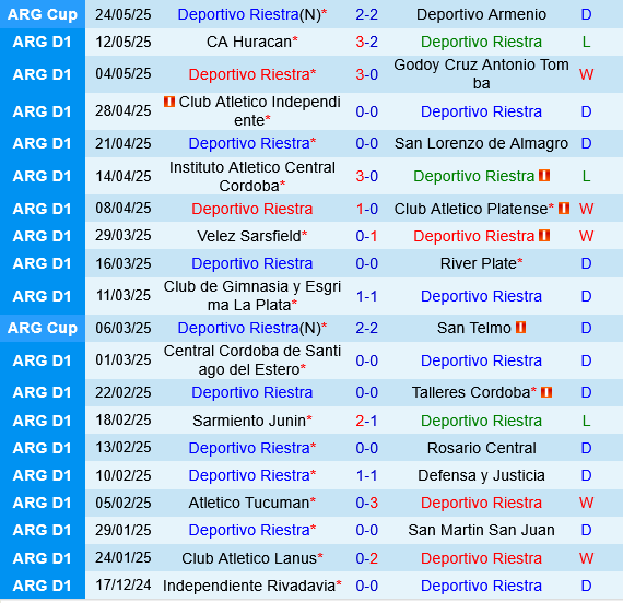 Deportivo Riestra vs Lanus