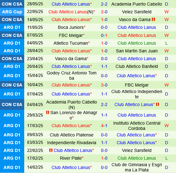 Deportivo Riestra vs Lanus