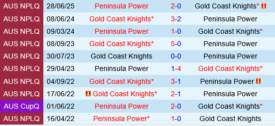 Gold Coast Knights vs Peninsula Power