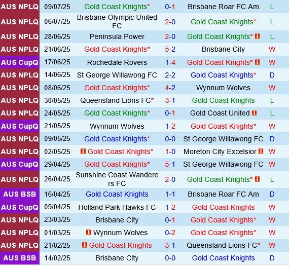 Gold Coast Knights vs Peninsula Power