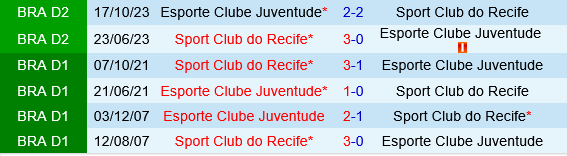 Juventude vs Sport Recife