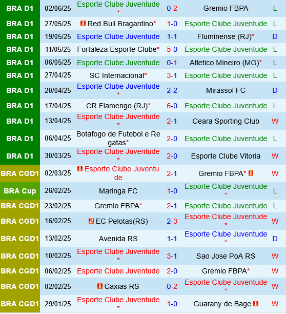 Juventude vs Sport Recife