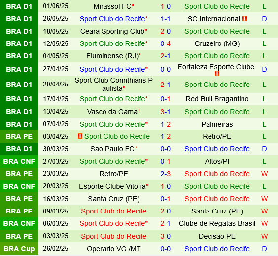 Juventude vs Sport Recife
