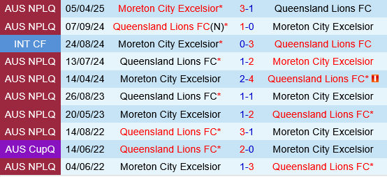 Lions FC vs Moreton City Excelsior