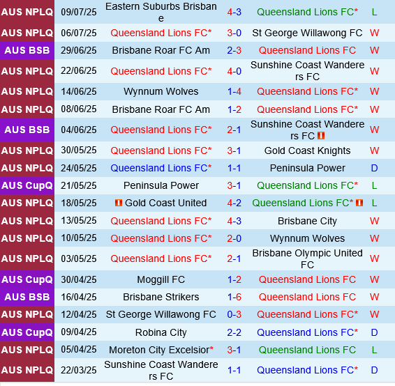 Lions FC vs Moreton City Excelsior