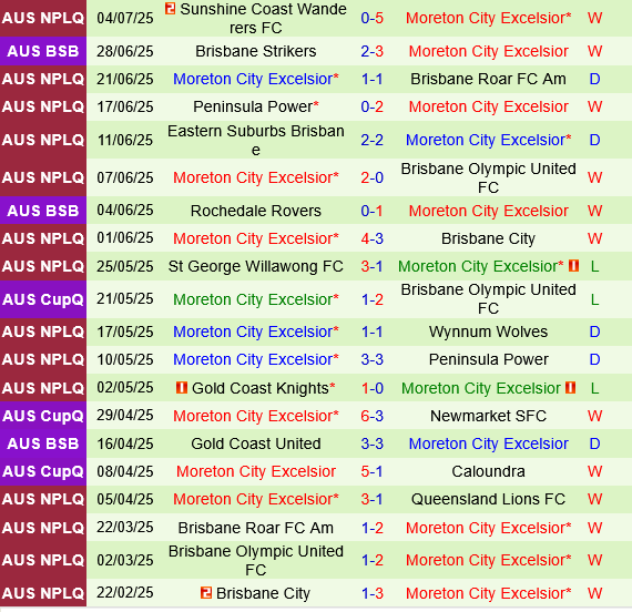 Lions FC vs Moreton City Excelsior