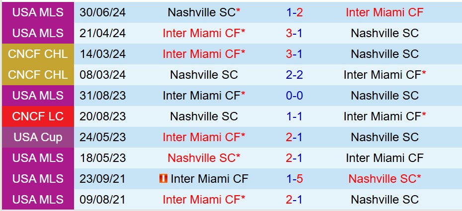 Nhận định Inter Miami vs Nashville 6h30 ngày 137 (Nhà nghề Mỹ) 1