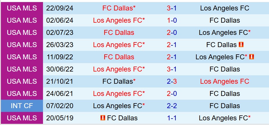 Nhận định Los Angeles FC vs Dallas 9h30 ngày 137 (Nhà nghề Mỹ) 1 Nhận định Los Angeles FC vs Dallas 9h30 ngày 137 (Nhà nghề Mỹ) 1