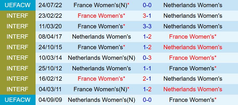 Nhận định Nữ Hà Lan vs Nữ Pháp 2h00 ngày 147 (Euro 2025) 1