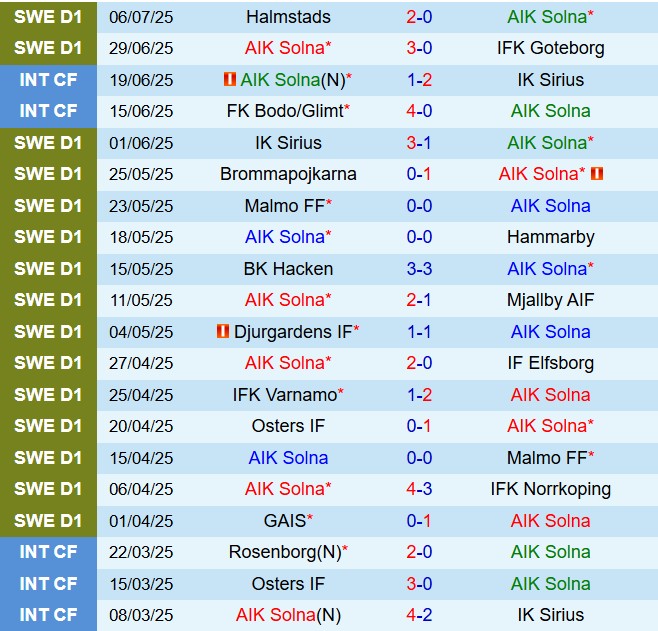 Nhận định AIK vs Degerfors 21h30 ngày 137 (VĐQG Thụy Điển 2025) 2