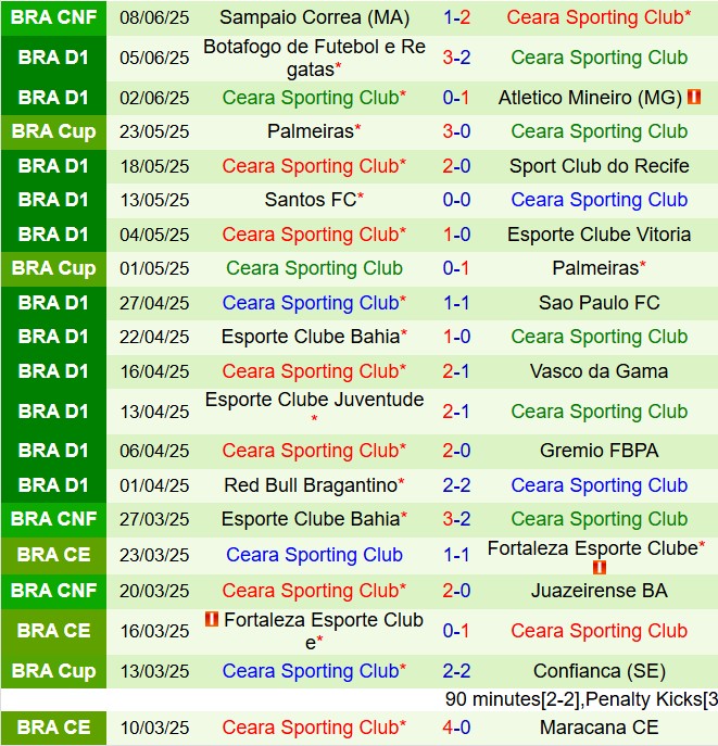 Nhận định Fortaleza vs Ceara 6h30 ngày 147 (VĐQG Brazil 2025) 3