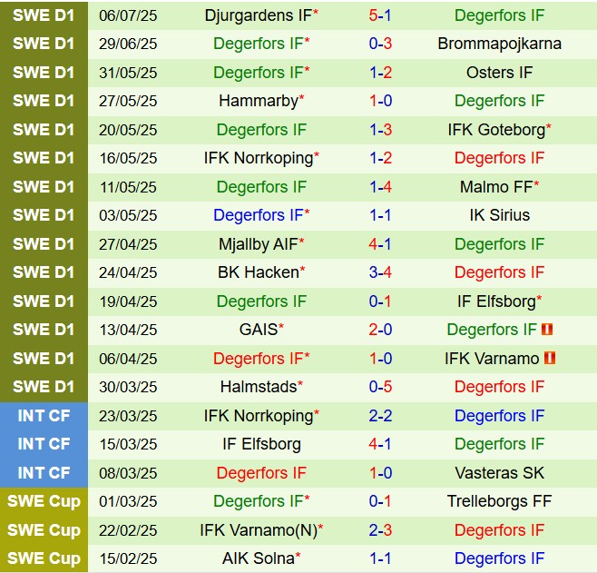 Nhận định AIK vs Degerfors 21h30 ngày 137 (VĐQG Thụy Điển 2025) 3