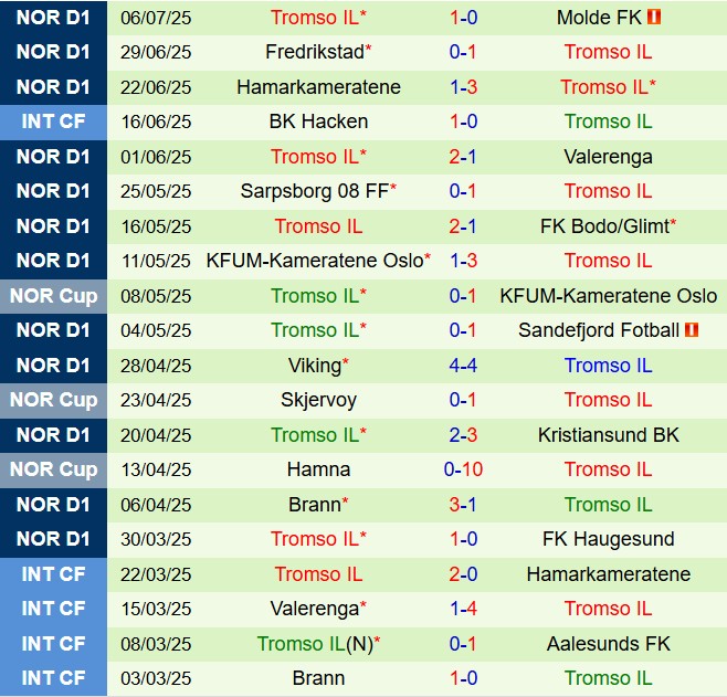 Nhận định Stromsgodset vs Tromso 22h00 ngày 137 (VĐQG Na Uy 2025) 3