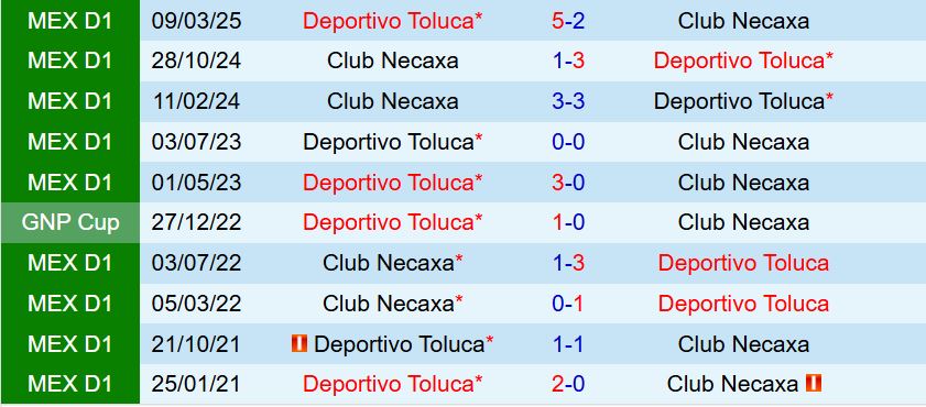 Nhận định Toluca vs Necaxa 8h00 ngày 137 (VĐQG Mexico 2025) 1