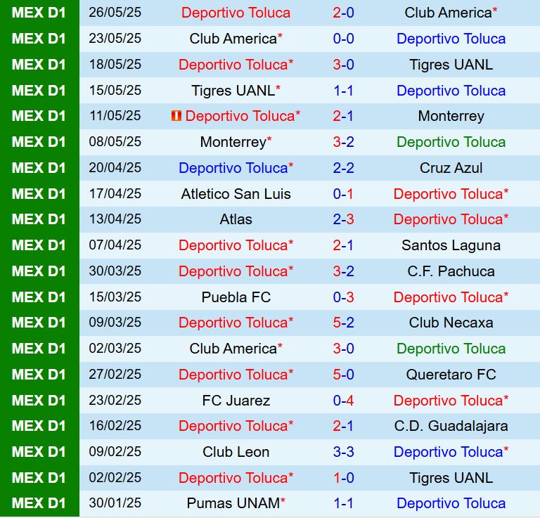 Nhận định Toluca vs Necaxa 8h00 ngày 137 (VĐQG Mexico 2025) 2