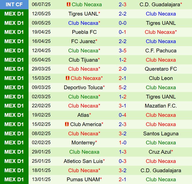 Nhận định Toluca vs Necaxa 8h00 ngày 137 (VĐQG Mexico 2025) 3