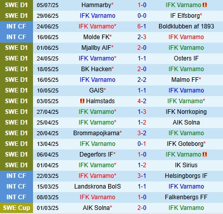 Nhận định Varnamo vs Djurgarden 21h30 ngày 137 (VĐQG Thụy Điển) 2