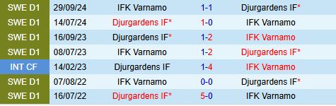 Nhận định Varnamo vs Djurgarden 21h30 ngày 137 (VĐQG Thụy Điển) 1