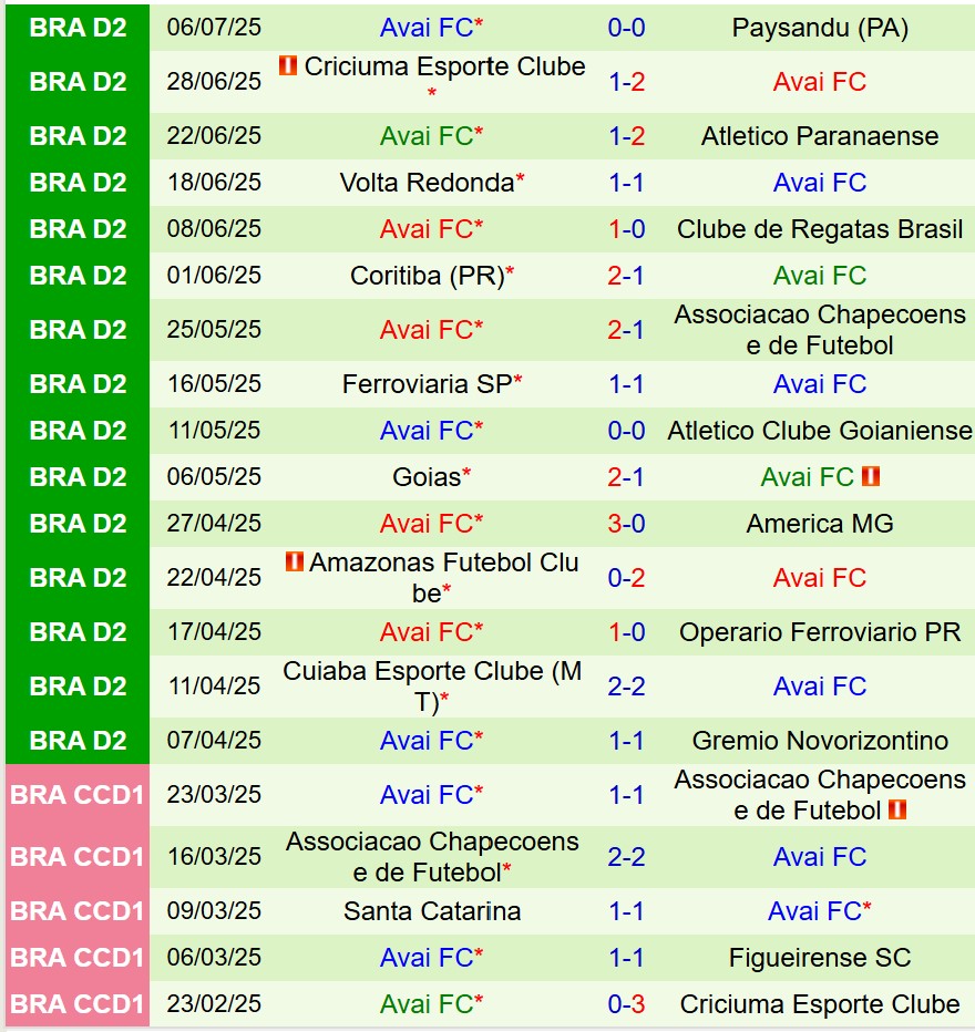 Nhận định Athletic Club vs Avai 5h00 ngày 157 (Hạng 2 Brazil) 2