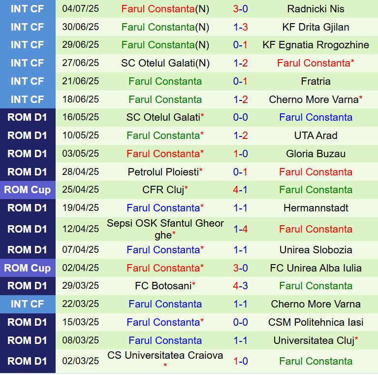 Nhận định Botosani vs Farul Constanta 23h00 ngày 147 (VĐQG Romania 202526) 3